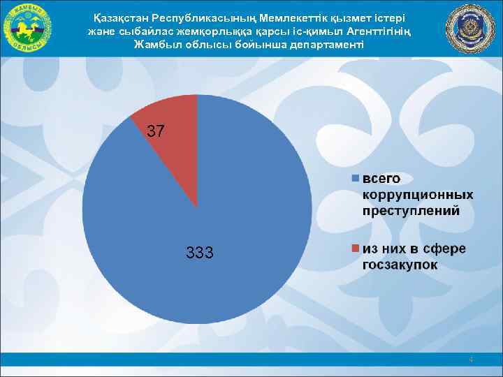 Қазақстан Республикасының Мемлекеттік қызмет істері және сыбайлас жемқорлыққа қарсы іс-қимыл Агенттігінің Жамбыл облысы бойынша