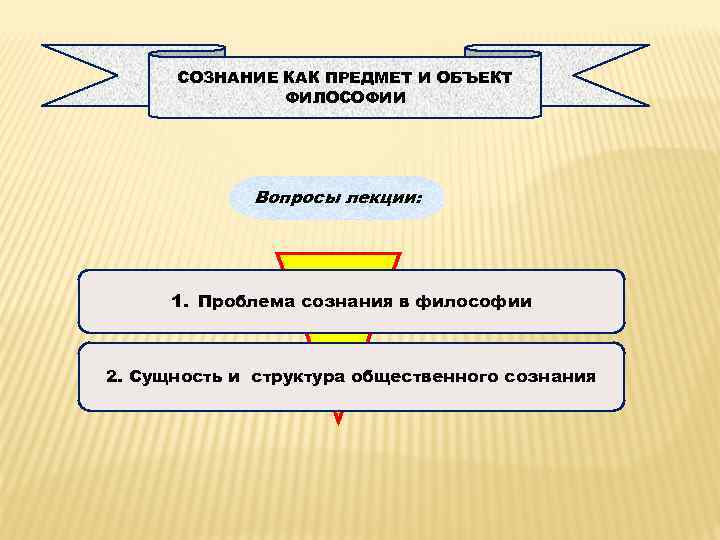 СОЗНАНИЕ КАК ПРЕДМЕТ И ОБЪЕКТ ФИЛОСОФИИ Вопросы лекции: 1. Проблема сознания в философии 2.