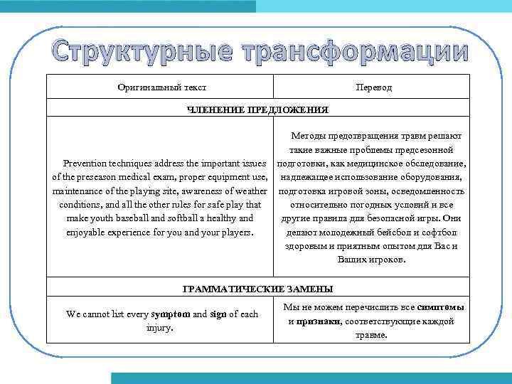 Структурные трансформации Оригинальный текст Перевод ЧЛЕНЕНИЕ ПРЕДЛОЖЕНИЯ Методы предотвращения травм решают такие важные проблемы