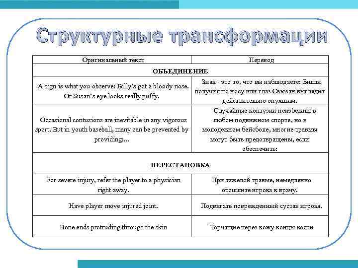 Структурные трансформации Оригинальный текст Перевод ОБЪЕДИНЕНИЕ Знак - это то, что вы наблюдаете: Билли