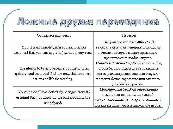 Ложные друзья переводчика Оригинальный текст Перевод Вы узнаете простые общие (не генеральные и не