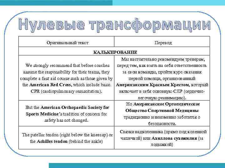 Нулевые трансформации Оригинальный текст Перевод КАЛЬКИРОВАНИЕ Мы настоятельно рекомендуем тренерам, We strongly recommend that