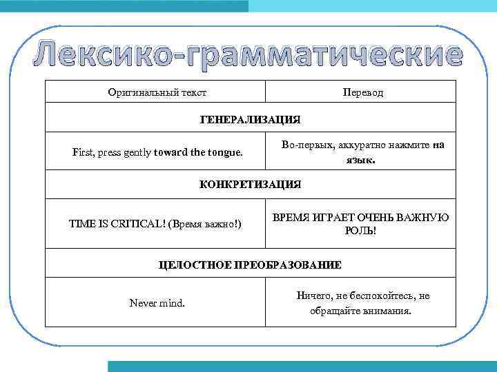 Лексико-грамматические Оригинальный текст Перевод ГЕНЕРАЛИЗАЦИЯ First, press gently toward the tongue. Во-первых, аккуратно нажмите