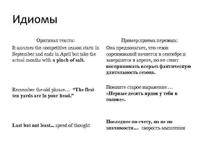 Total перевод. With a Pinch of Salt идиома примеры. Take everything идиома. Pinch of Salt идиома перевод примеры. Take everything with a Pinch of Salt idiom.