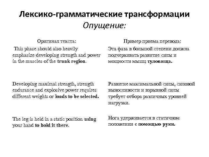 Приемы перевода. Лексико-грамматические трансформации. Лексико грамматические приемы.