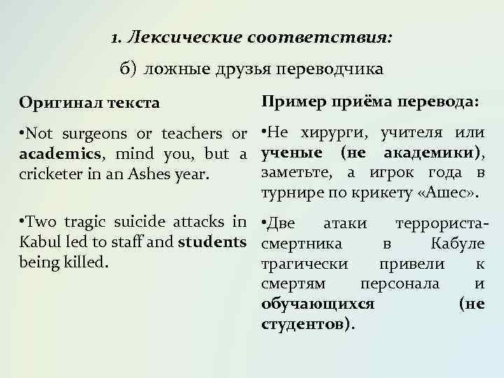 1. Лексические соответствия: б) ложные друзья переводчика Оригинал текста Пример приёма перевода: • Not