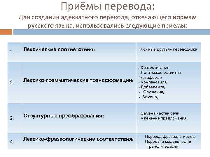 Приёмы перевода: Для создания адекватного перевода, отвечающего нормам русского языка, использовались следующие приемы: 1.
