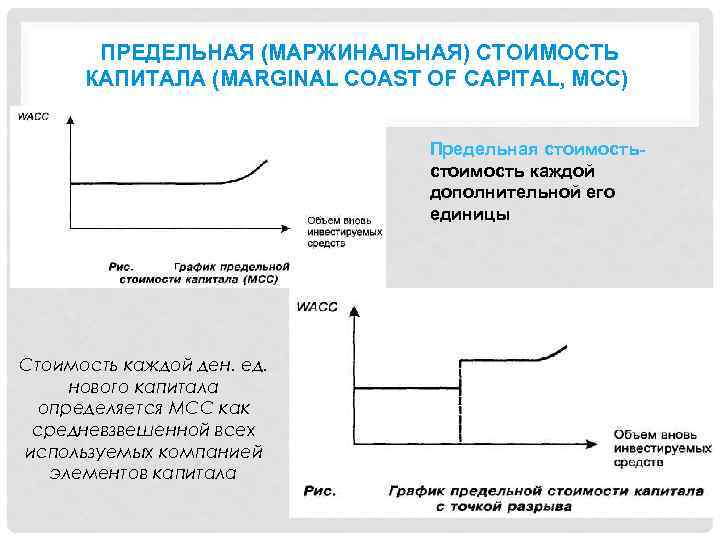 ПРЕДЕЛЬНАЯ (МАРЖИНАЛЬНАЯ) СТОИМОСТЬ КАПИТАЛА (MARGINAL COAST OF CAPITAL, МСС) Предельная стоимость- стоимость каждой дополнительной
