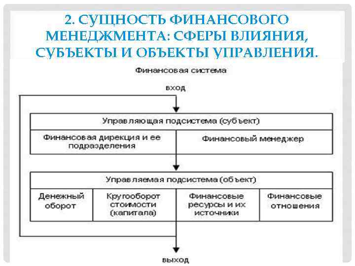 2. СУЩНОСТЬ ФИНАНСОВОГО МЕНЕДЖМЕНТА: СФЕРЫ ВЛИЯНИЯ, СУБЪЕКТЫ И ОБЪЕКТЫ УПРАВЛЕНИЯ. 