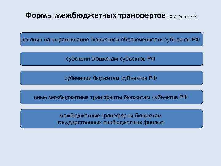 Формы межбюджетных трансфертов (ст. 129 БК РФ) дотации на выравнивание бюджетной обеспеченности субъектов РФ