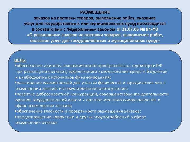 РАЗМЕЩЕНИЕ заказов на поставки товаров, выполнение работ, оказание услуг для государственных или муниципальных нужд