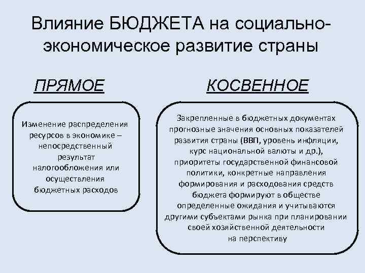 К доходам государственного бюджета государства относятся