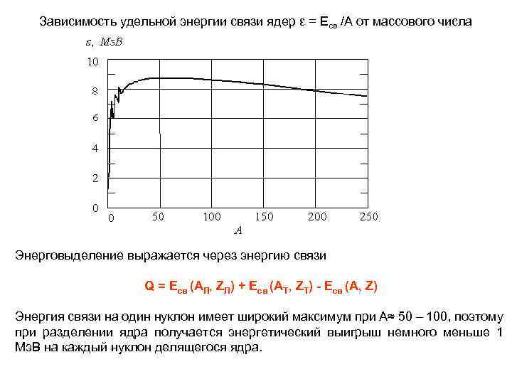 От чего зависит энергия связи. Зависимость Удельной энергии связи ядер от массового числа. Удельная энергия связи, её зависимость от массового числа. График зависимости Удельной энергии связи от массового числа ядра. Удельная энергия связи ядра график.
