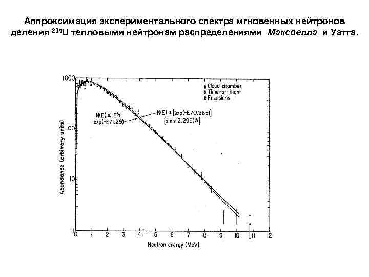 Аппроксимация экспериментального спектра мгновенных нейтронов деления 235 U тепловыми нейтронам распределениями Максвелла и Уатта.