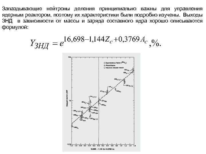 Запаздывающие нейтроны деления принципиально важны для управления ядерным реактором, поэтому их характеристики были подробно