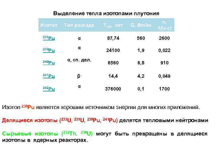 Период полураспада плутония. Изотопы плутония. Изотопы плутония таблица. Изотопы PU. Масса изотопа плутония.