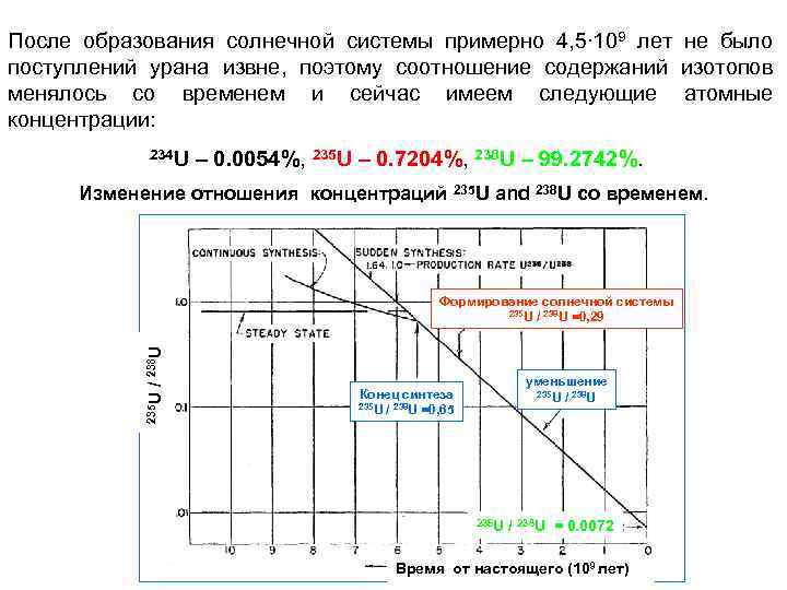 После образования солнечной системы примерно 4, 5∙ 109 лет не было поступлений урана извне,