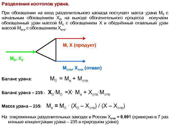 Разделение изотопов урана. При обогащении на вход разделительного каскада поступает масса урана М 0