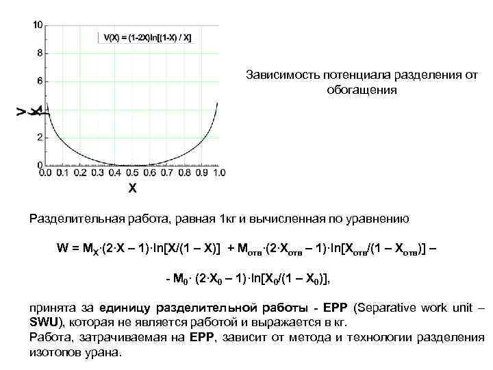 Зависимость потенциала разделения от обогащения Разделительная работа, равная 1 кг и вычисленная по уравнению