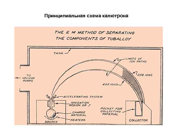 Принципиальная схема калютрона 