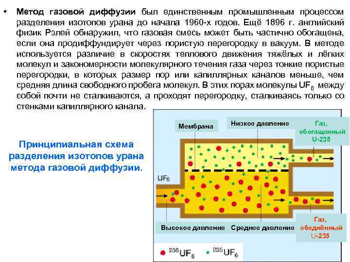  • Метод газовой диффузии был единственным промышленным процессом разделения изотопов урана до начала