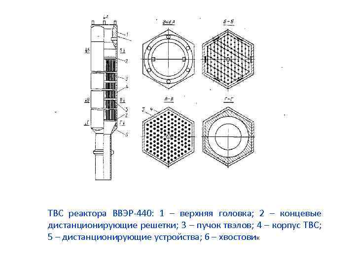 ТВС реактора ВВЭР 440: 1 – верхняя головка; 2 – концевые дистанционирующие решетки; 3