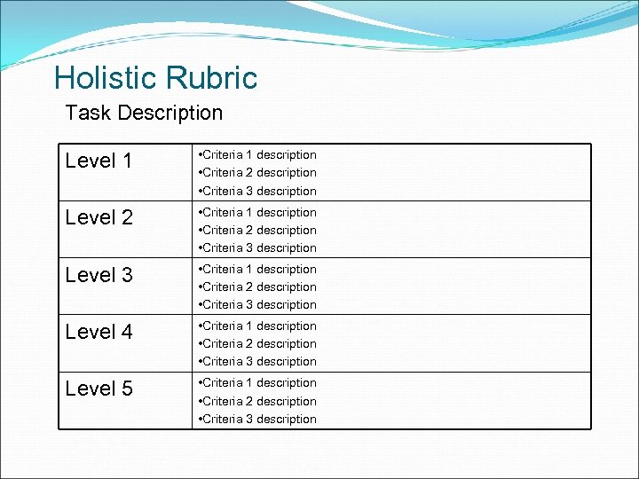 Holistic Rubric Task Description Level 1 • Criteria 1 description • Criteria 2 description