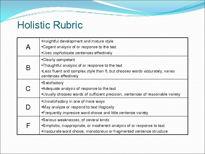 Holistic Rubric A • Insightful development and mature style • Cogent analysis of or