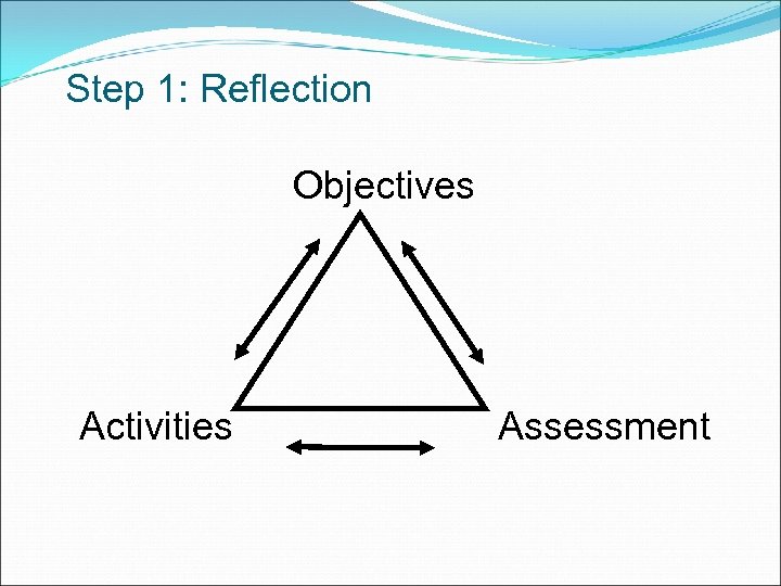 Step 1: Reflection Objectives Activities Assessment 