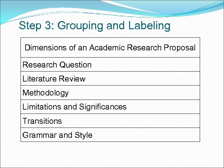 Step 3: Grouping and Labeling Dimensions of an Academic Research Proposal Research Question Literature