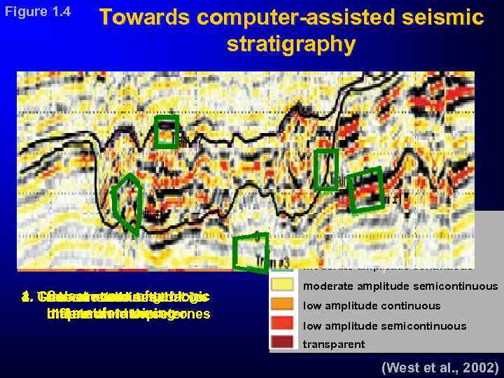 Figure 1. 4 Towards computer-assisted seismic stratigraphy high amplitude continuous high amplitude semicontinuous moderate