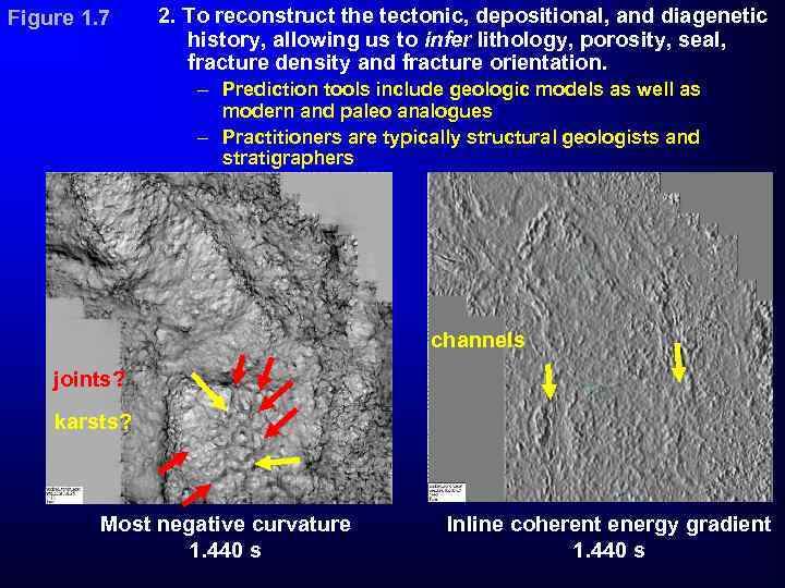 Figure 1. 7 2. To reconstruct the tectonic, depositional, and diagenetic history, allowing us
