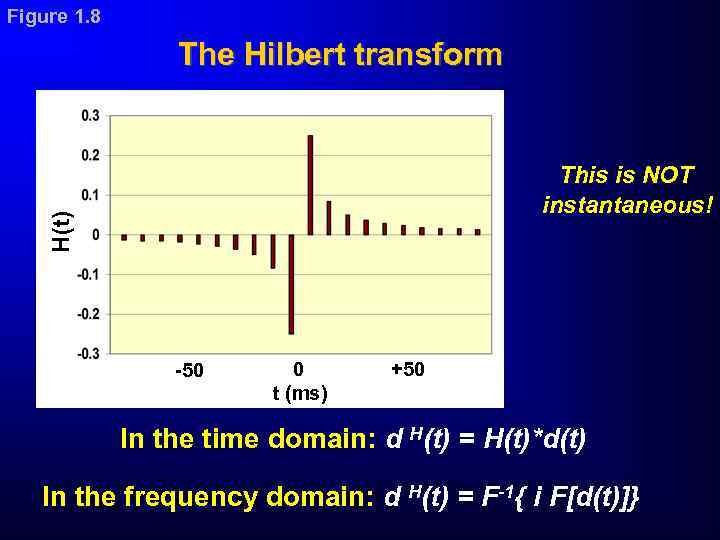 Figure 1. 8 The Hilbert transform H(t) This is NOT instantaneous! -50 0 t