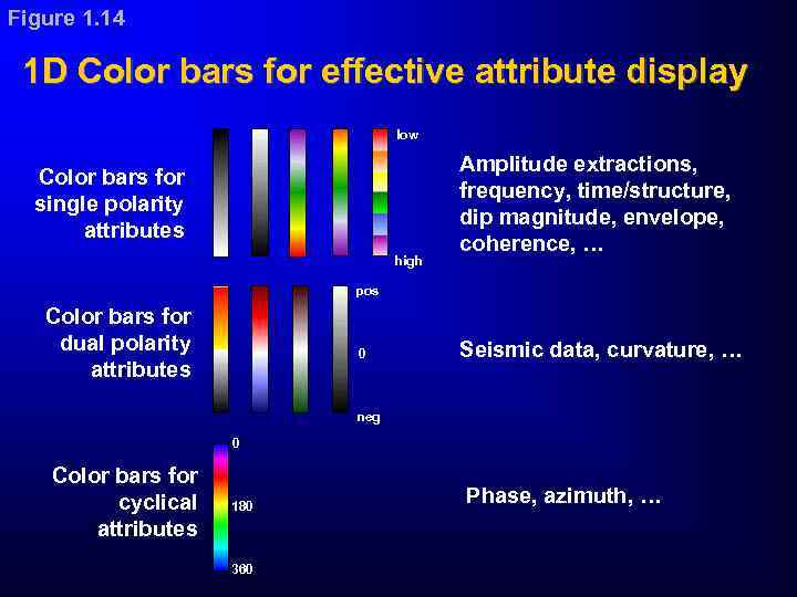 Figure 1. 14 1 D Color bars for effective attribute display low Color bars