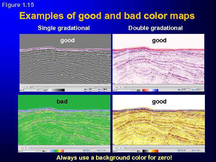 Figure 1. 15 Examples of good and bad color maps Single gradational good bad