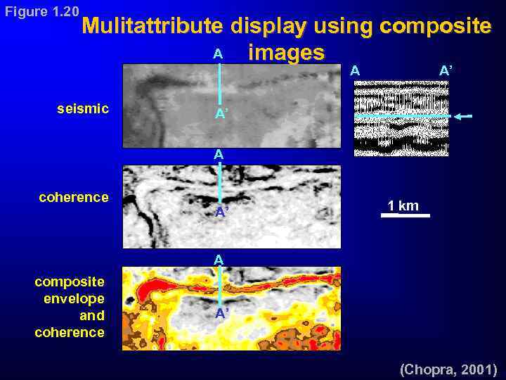 Figure 1. 20 Mulitattribute display using composite A images A seismic A’ A’ A
