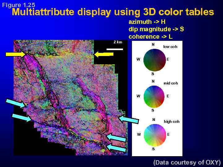 Figure 1. 25 Multiattribute display using 3 D color tables 2 km azimuth ->