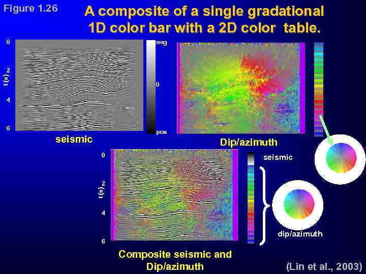 Figure 1. 26 A composite of a single gradational 1 D color bar with