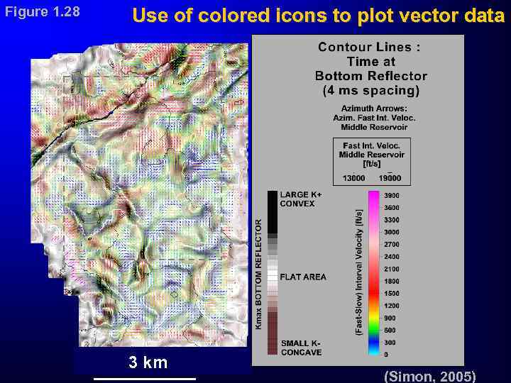 Figure 1. 28 Use of colored icons to plot vector data 3 km (Simon,