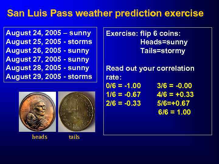 San Luis Pass weather prediction exercise August 24, 2005 – sunny August 25, 2005