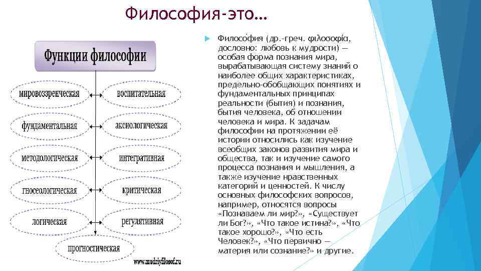 Философия-это… Филосо фия (др. -греч. φιλοσοφία, дословно: любовь к мудрости) — особая форма познания