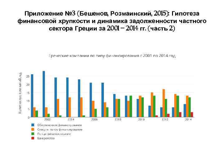 Приложение № 3 (Бешенов, Розмаинский, 2015): Гипотеза финансовой хрупкости и динамика задолженности частного сектора