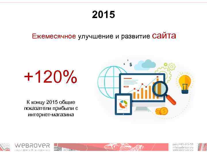 2015 Ежемесячное улучшение и развитие сайта +120% К концу 2015 общие показатели прибыли с