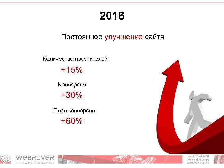 2016 Постоянное улучшение сайта Количество посетителей +15% Конверсия +30% План конверсии +60% 