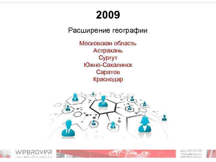 2009 Расширение географии Московская область Астрахань Сургут Южно-Сахалинск Саратов Краснодар 