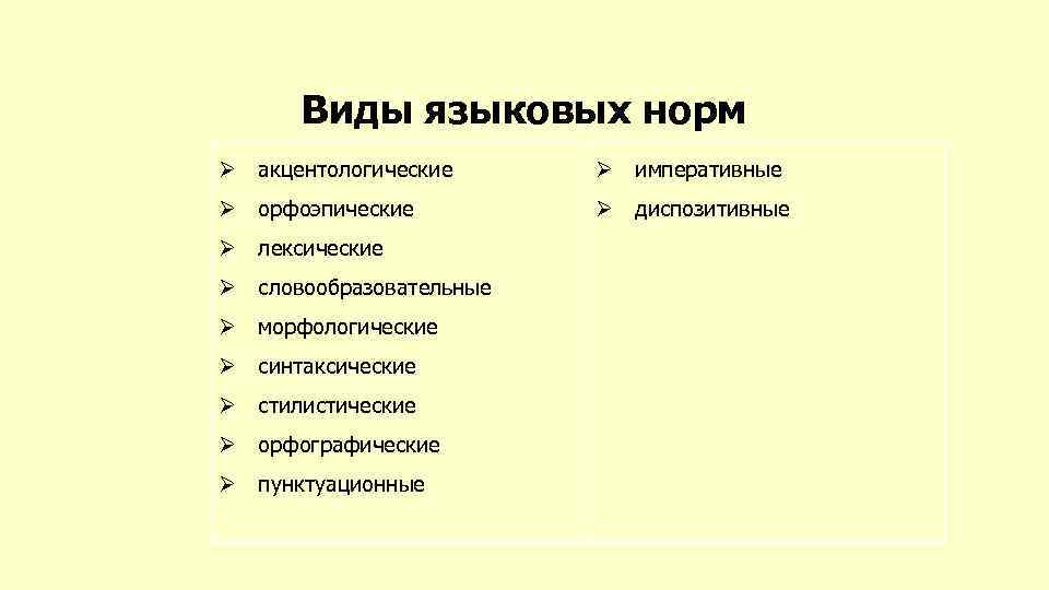 Виды языковых норм Ø акцентологические Ø императивные Ø орфоэпические Ø диспозитивные Ø лексические Ø