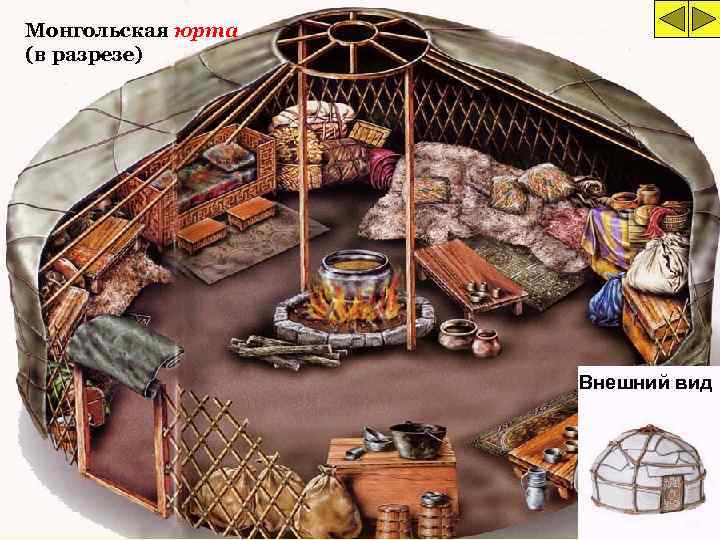 Монгольская юрта (в разрезе) Внешний вид 