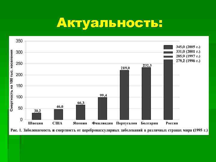 Актуальность: 