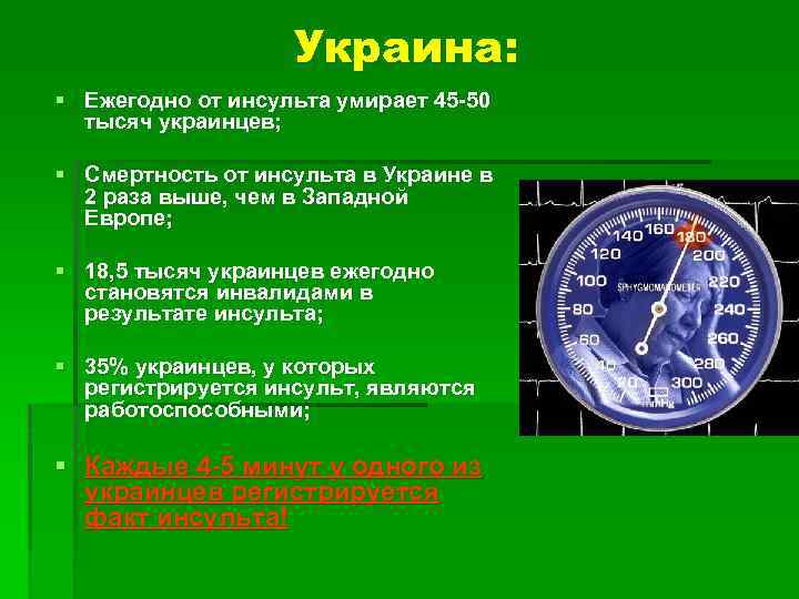 Украина: § Ежегодно от инсульта умирает 45 -50 тысяч украинцев; § Смертность от инсульта