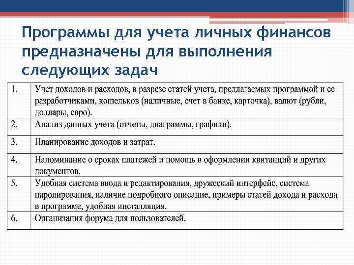 Программы для учета личных финансов предназначены для выполнения следующих задач 